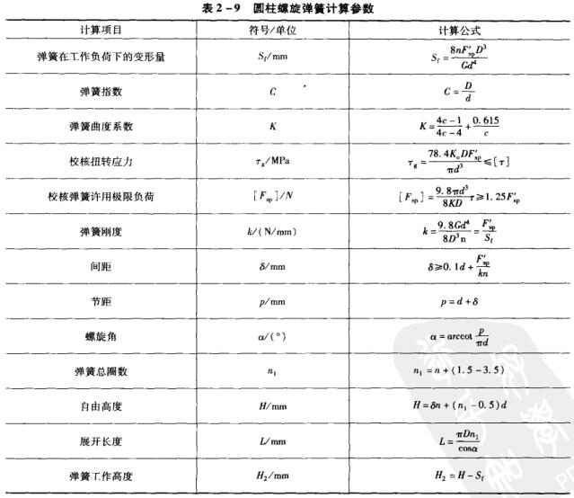 38表2-9圓柱螺旋彈簧計算參數(shù).jpg