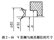 48圖2-16 V型圈與相關(guān)部位的尺寸.jpg