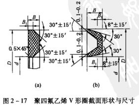 49圖2-17聚四氟乙烯V形圈截面形狀與尺寸.jpg