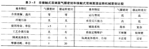 1��3 ~5�ǽ��|ʽ�p�����Ĥ�ܷ�ͽ��|ʽ�p������\(y��n)�D(zhu��n)�C(j��)е�ܷ�.jpg