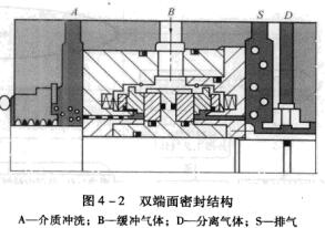 2圖4~2雙端面密封結(jié)構(gòu).jpg