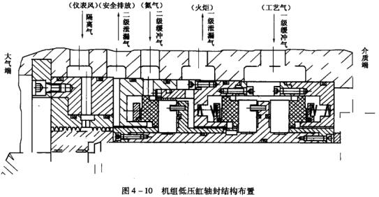 14圖4-10機組低壓缸軸封結(jié)構(gòu)布置.jpg