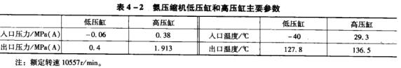13表4-2氨壓縮機低壓缸和高壓缸主要參數(shù).jpg