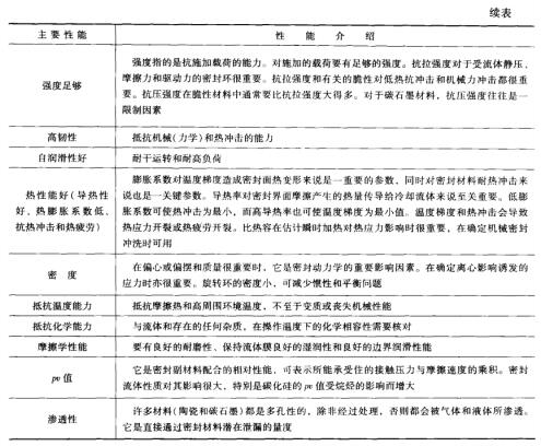 2表5-1摩擦副材料的性能介紹.jpg