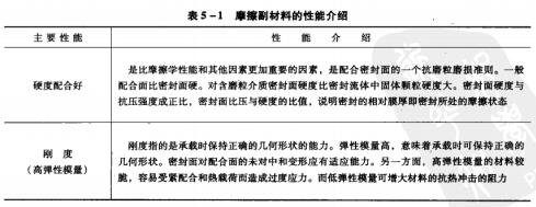 1表5-1摩擦副材料的性能介紹.jpg