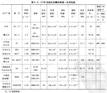 8表5-5CVR法硅化石墨的物理一化學(xué)性能.jpg