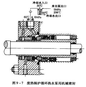 10圖9-7廢熱鍋爐循環(huán)熱水泵用機械密封.jpg