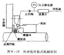 11圖9-15外沖洗外裝式機(jī)械密封.jpg
