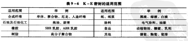 15 K��E�ܷ���m�÷���.jpg